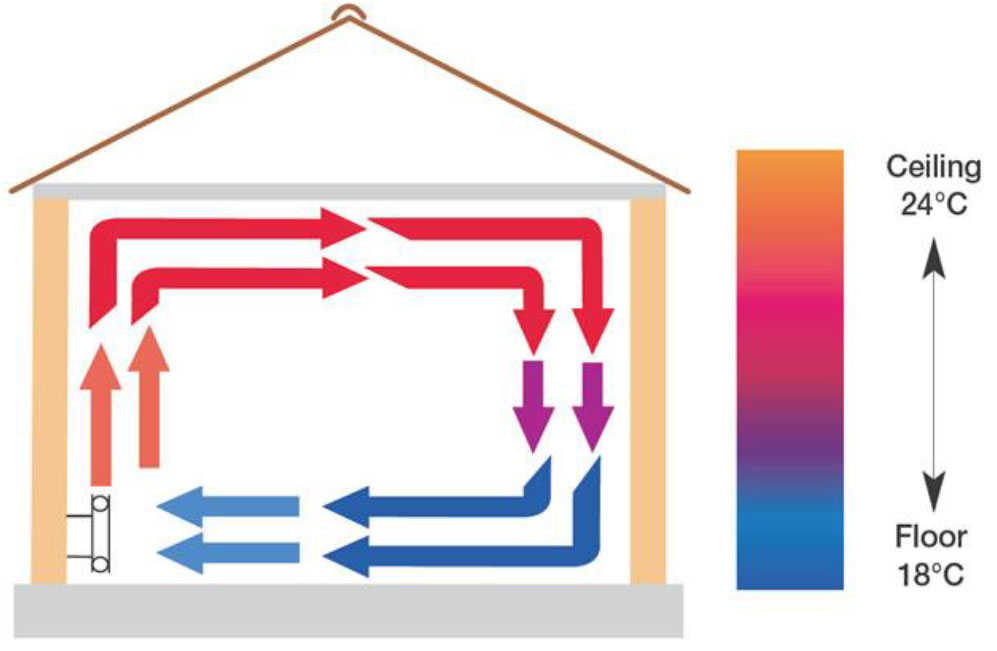 Radiator Systems