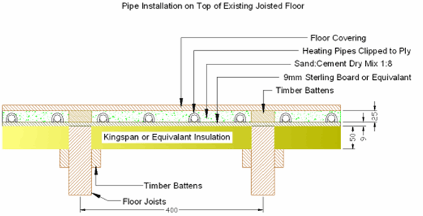 Underfloor Heating